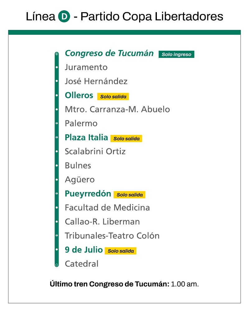 LINEA D MAPA